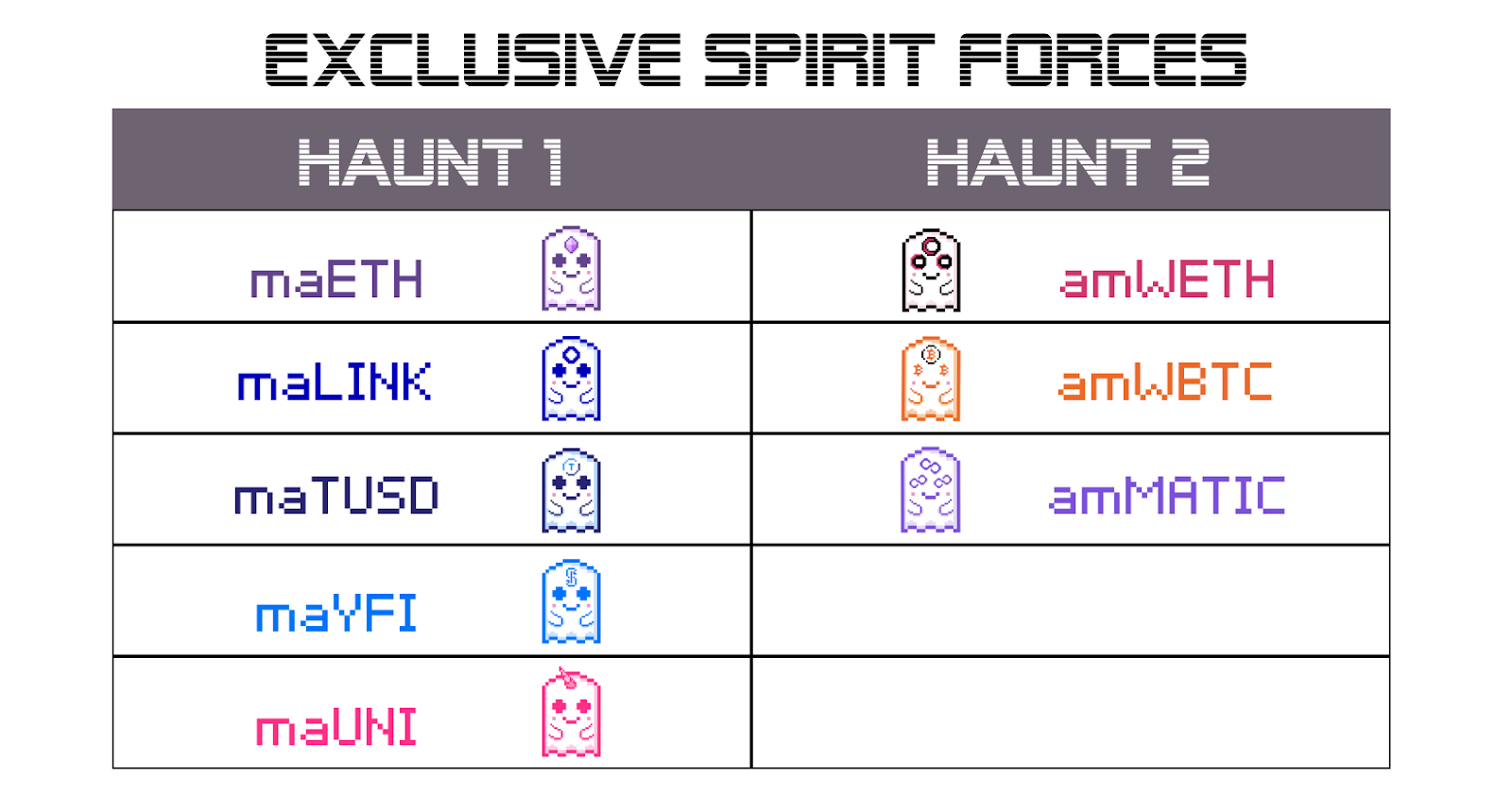 Aavegotchi Haunt Exclusive Spirit Forces