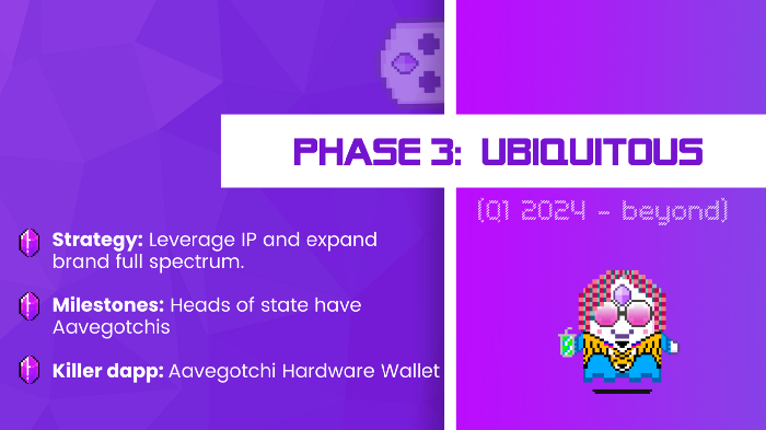 Aavegotchi Roadmap Phase 3: Ubiquitous