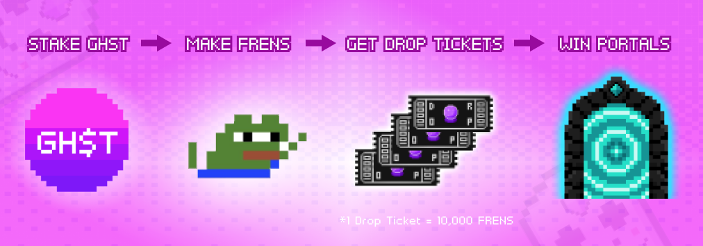 Aavegotchi Drop Tickets