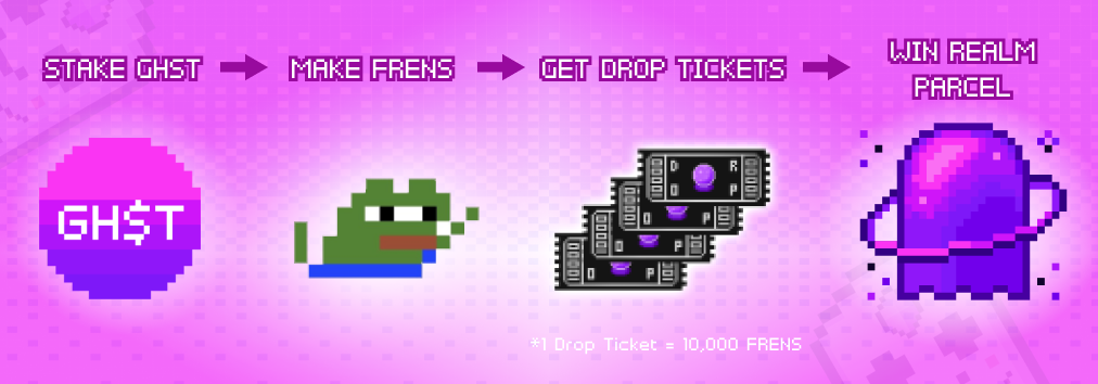 Aavegotchi Drop Tickets